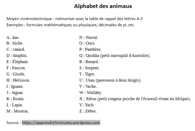 alphabet des animaux - mémorisation des lettres A-Z