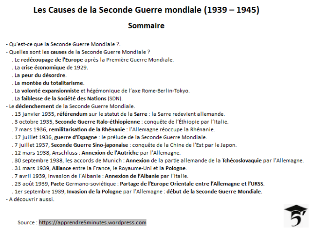 Les Causes de la Seconde Guerre Mondiale (1939 - 1945).