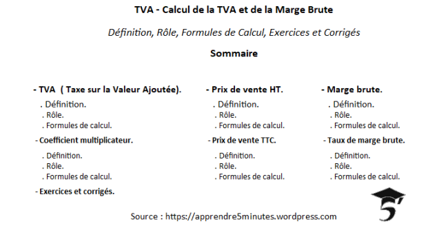 TVA - Calcul de la TVA et de la Marge Brute.