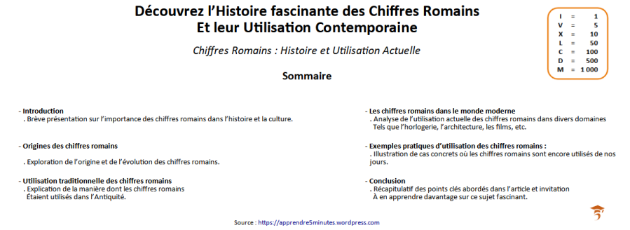 Histoire des Chiffres Romains et Utilisation